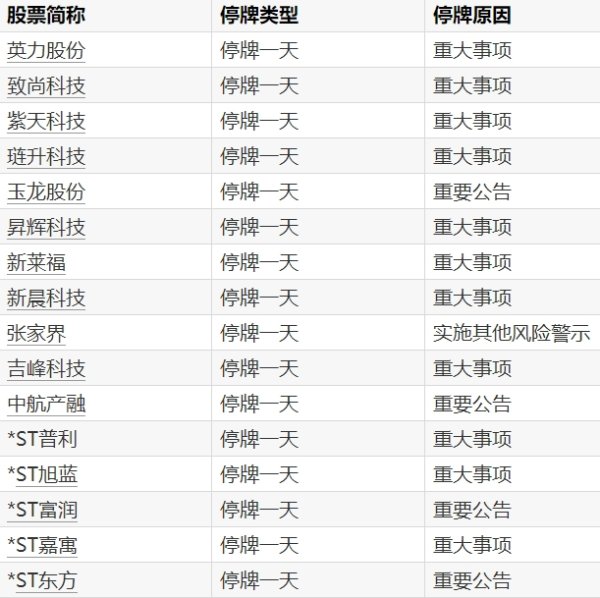 中国股票配资网股票配资 润丰股份：烯草酮业务额占公司总营收比重并不大