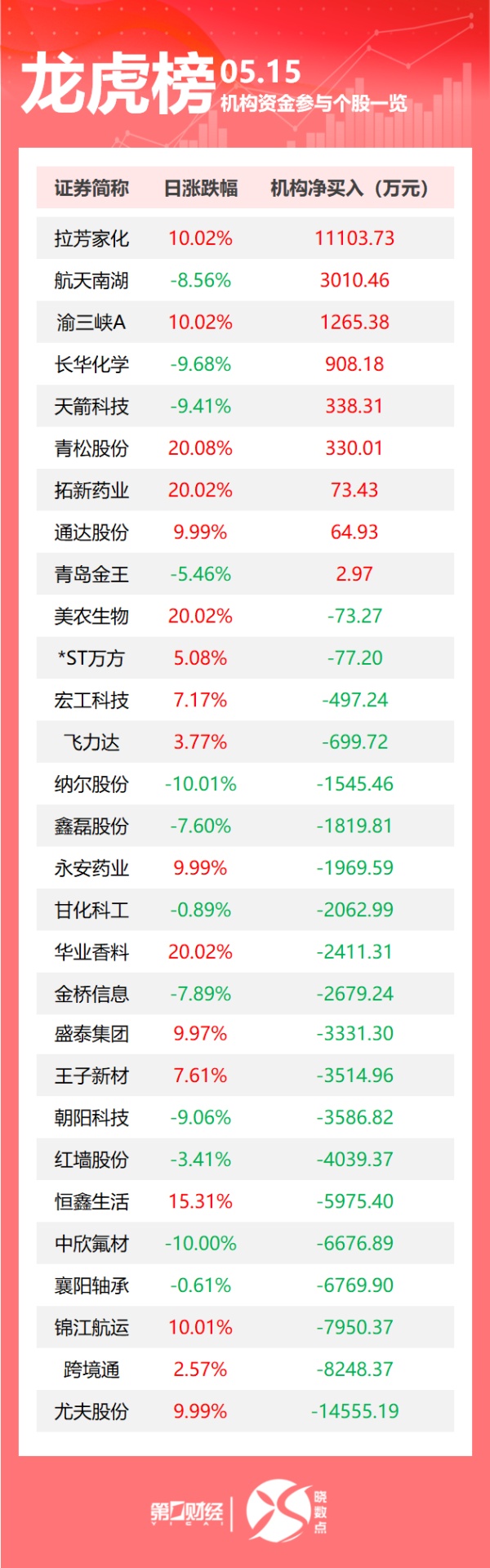 私募配资网 国家卫健委通报肖某引发舆情事件调查处置情况；商务部：中方敦促美方尽快停止232关税措施；特朗普：在与普京会面前“什么都不会发生”｜早报
